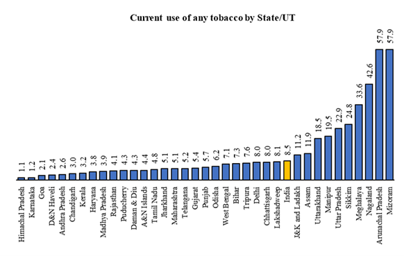 https://static.pib.gov.in/WriteReadData/userfiles/image/image0078CC1.png