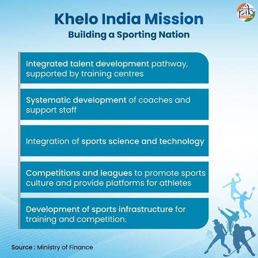 A blue and white background with text