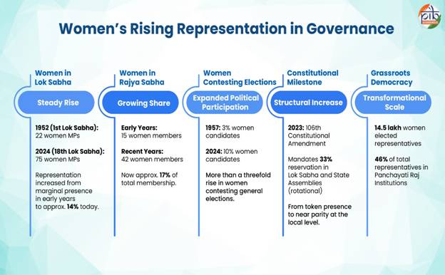 A diagram of women's rising representationAI-generated content may be incorrect.