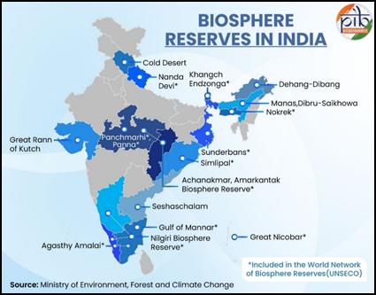 India’s Biosphere Reserves: Strengthening Conservation with Community Care