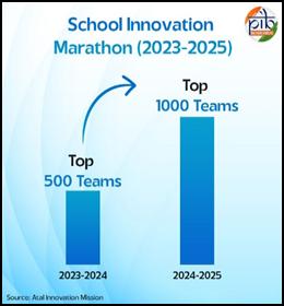 A graph of a number of teamsAI-generated content may be incorrect.