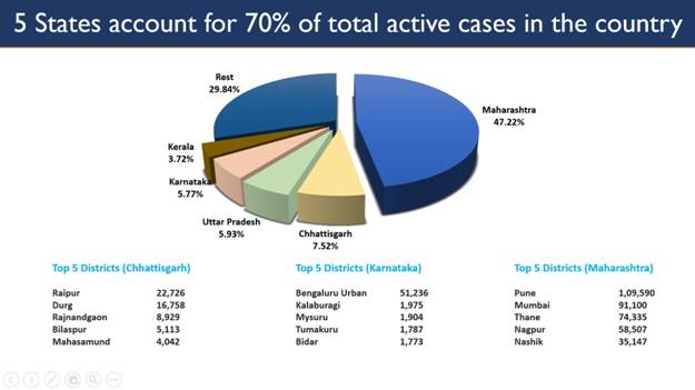 30 Lakh doses given on Day 1 of TIKA UTSAV - Cumulative 10.45 crore