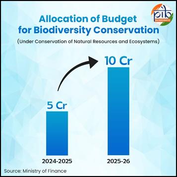 Sustainable Development in Biosphere Reserves