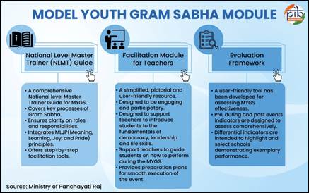 A diagram of a model