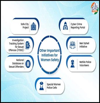A diagram of various women safety issuesAI-generated content may be incorrect.