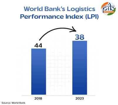World-Bank’s-Logistics-Performance-Index-(LPI).jpg