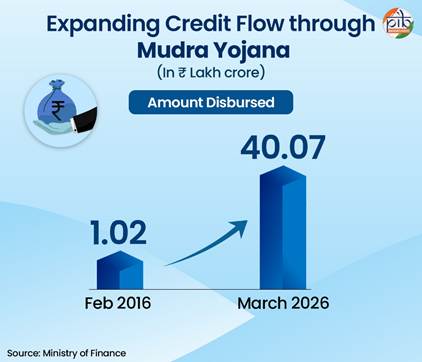 A graph of a financial fall