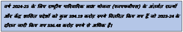 Text Box: वर्ष 2024-25 के लिए राष्ट्रीय पारिवारिक लाभ योजना (एनएफबीएस) के अंतर्गत राज्यों और केंद्र शासित प्रदेशों को कुल 394.19 करोड़ रुपये वितरित किए गए हैं, जो 2023-24 के दौरान जारी किए गए 336.48 करोड़ रुपये से अधिक है।