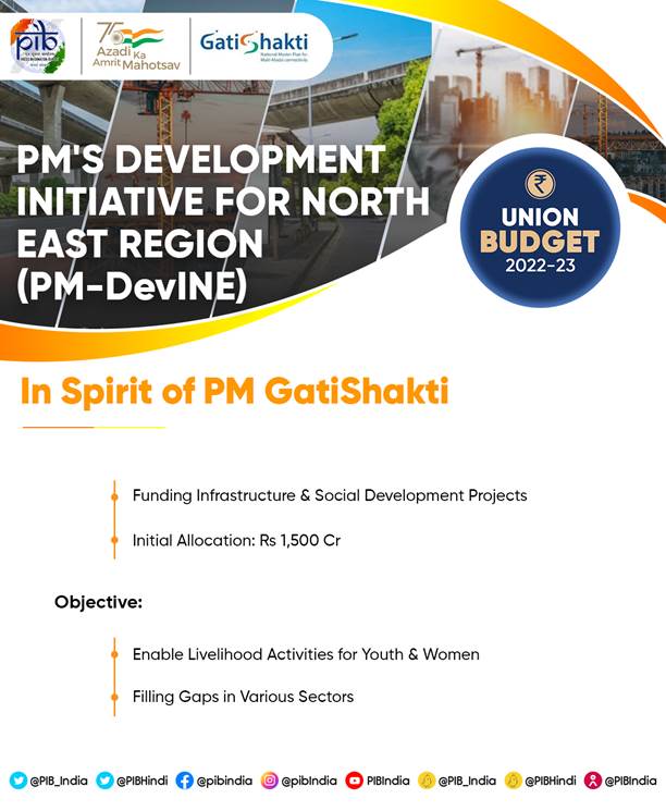 17. PM's Development Initiative for North East Region (PM-DevINE).jpg