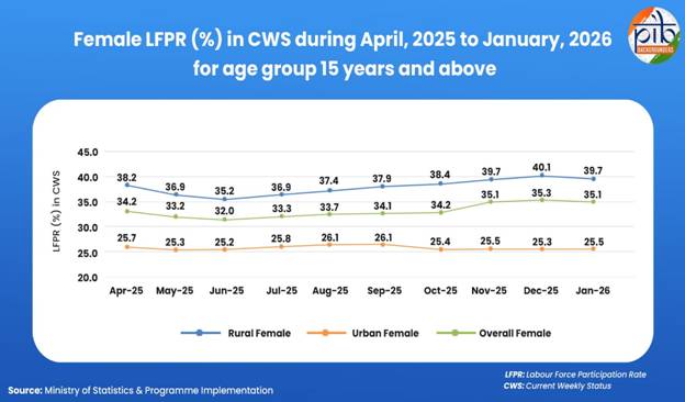 A graph with numbers and linesAI-generated content may be incorrect.