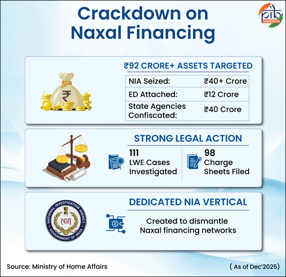 India CSR
