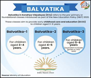 A diagram of a child's ageAI-generated content may be incorrect.