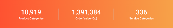 A number on an orange backgroundAI-generated content may be incorrect.