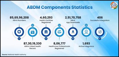 A blue and white diagram with textAI-generated content may be incorrect.