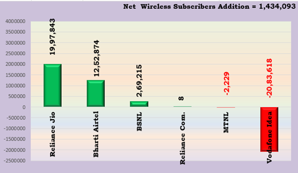 A graph of a number of individualsAI-generated content may be incorrect.
