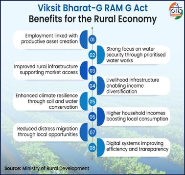 A diagram of benefits for rural developmentAI-generated content may be incorrect.