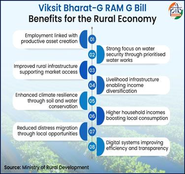 A diagram of benefits for rural developmentAI-generated content may be incorrect.