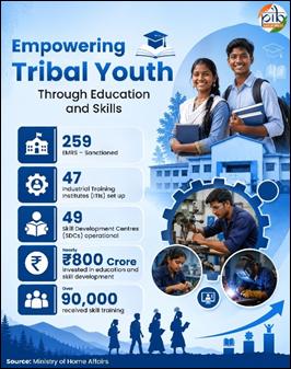 India CSR
