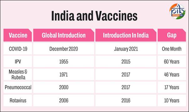 A table with a number of vaccinationsAI-generated content may be incorrect.