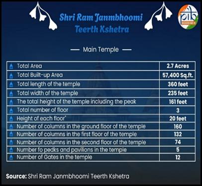 A table with a list of itemsAI-generated content may be incorrect.