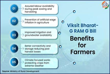 A diagram of a farmAI-generated content may be incorrect.