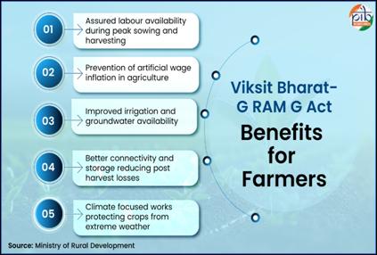A diagram of a farmAI-generated content may be incorrect.