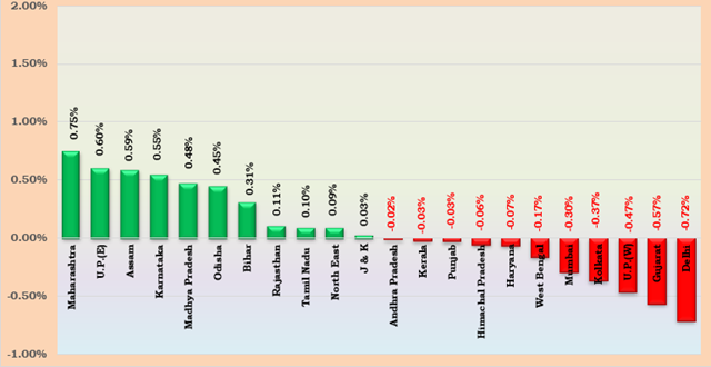 A graph with different colored barsAI-generated content may be incorrect.