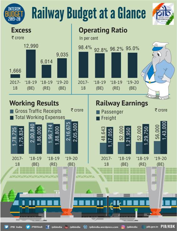 Railway-Budget-at-a-Glance-English.jpg