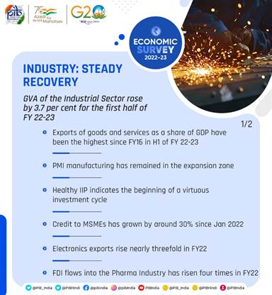 current economic situation in india 2022 essay