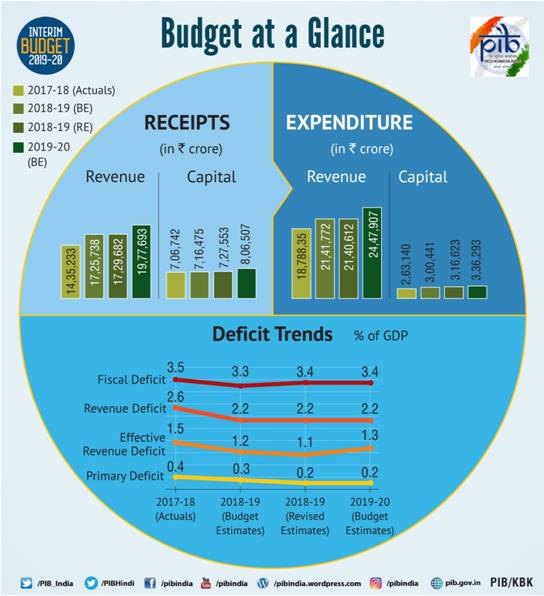Budget-at-a-Glance-English.jpg