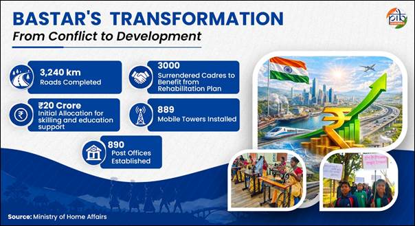 India CSR