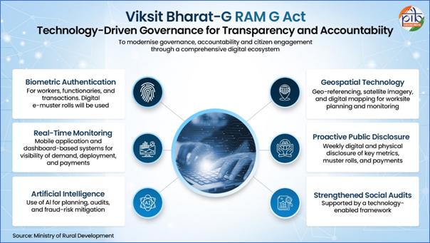 A blue and white poster with text and iconsAI-generated content may be incorrect.