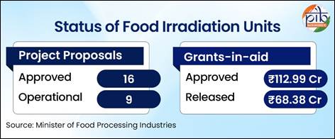 A blue and white rectangular boxes with textAI-generated content may be incorrect.