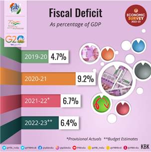 indian economy 2023 essay in english