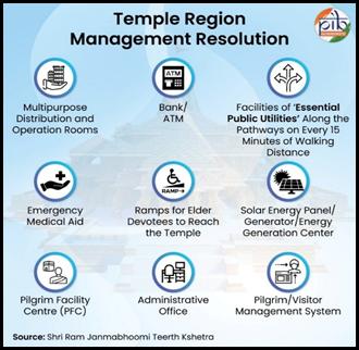 A diagram of a company's management resolutionAI-generated content may be incorrect.