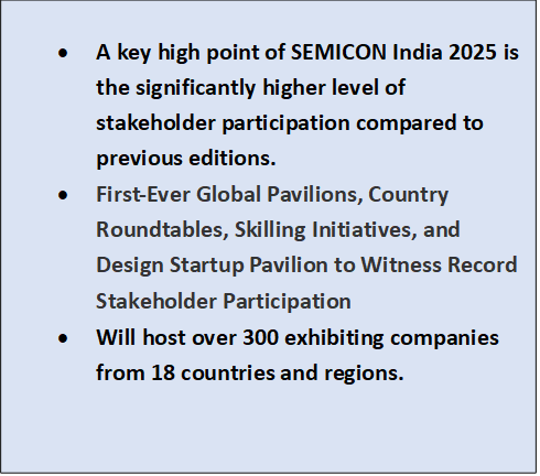Text Box: •	A key high point of SEMICON India 2025 is the significantly higher level of stakeholder participation compared to previous editions.•	First-Ever Global Pavilions, Country Roundtables, Skilling Initiatives, and Design Startup Pavilion to Witness Record Stakeholder Participation•	Will host over 300 exhibiting companies from 18 countries and regions.
