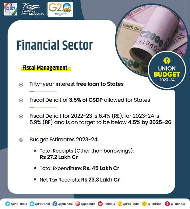 SUMMARY OF THE UNION BUDGET 202324 UPSC Prelims 2024 Solve 80