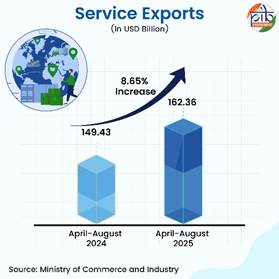 A graph of a service exportDescription automatically generated