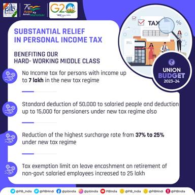 SUMMARY OF THE UNION BUDGET 2023-24