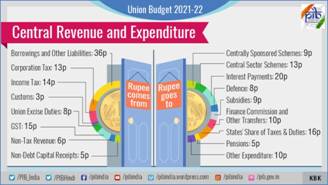 Central Revenue and Expenditure - English