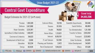 Central Govt Expenditure -English