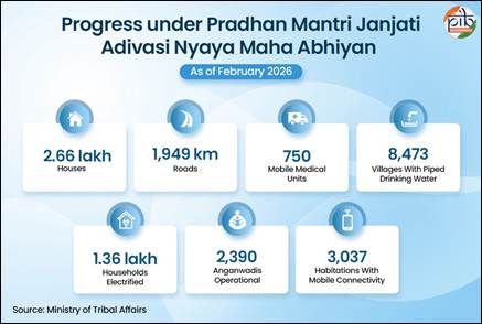A blue and white infographic with blue circles and white textAI-generated content may be incorrect.