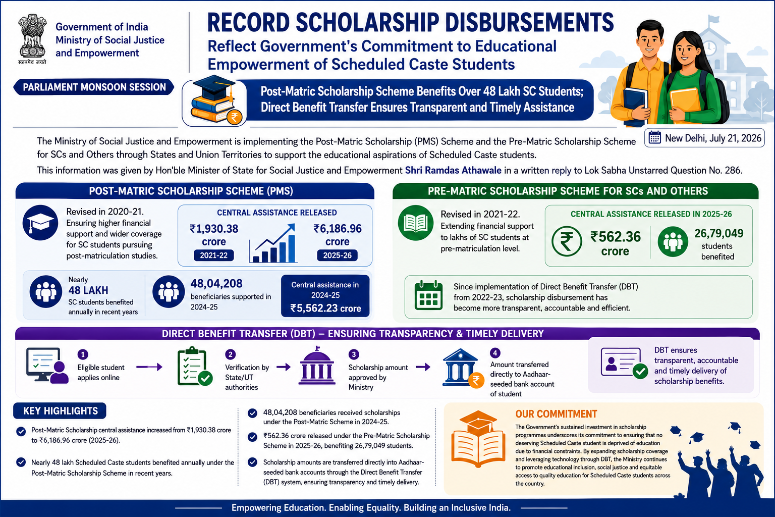https://static.pib.gov.in/WriteReadData/userfiles/image/infogrphicsMatricScholarshipSchemeLLUI.png