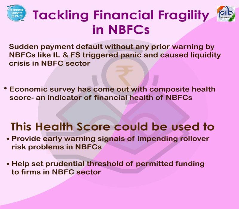 A Novel Health Score Developed For NBFCS/HFCS Can Provide Early Warning Signals of Impending Liquidity Crisis in the Sector