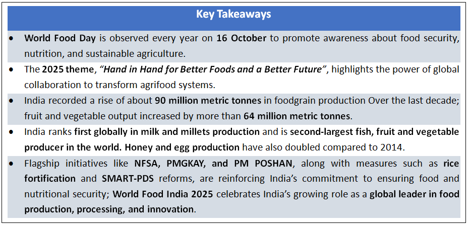 Text Box: Key Takeaways• World Food Day is observed every year on 16 October to promote awareness about food security, nutrition, and sustainable agriculture.• The 2025 theme, “Hand in Hand for Better Foods and a Better Future”, highlights the power of global collaboration to transform agrifood systems.• India recorded a rise of about 90 million metric tonnes in foodgrain production Over the last decade; fruit and vegetable output increased by more than 64 million metric tonnes. • India ranks first globally in milk and millets production and is second-largest fish, fruit and vegetable producer in the world. Honey and egg production have also doubled compared to 2014.• Flagship initiatives like NFSA, PMGKAY, and PM POSHAN, along with measures such as rice fortification and SMART-PDS reforms, are reinforcing India’s commitment to ensuring food and nutritional security; World Food India 2025 celebrates India’s growing role as a global leader in food production, processing, and innovation.